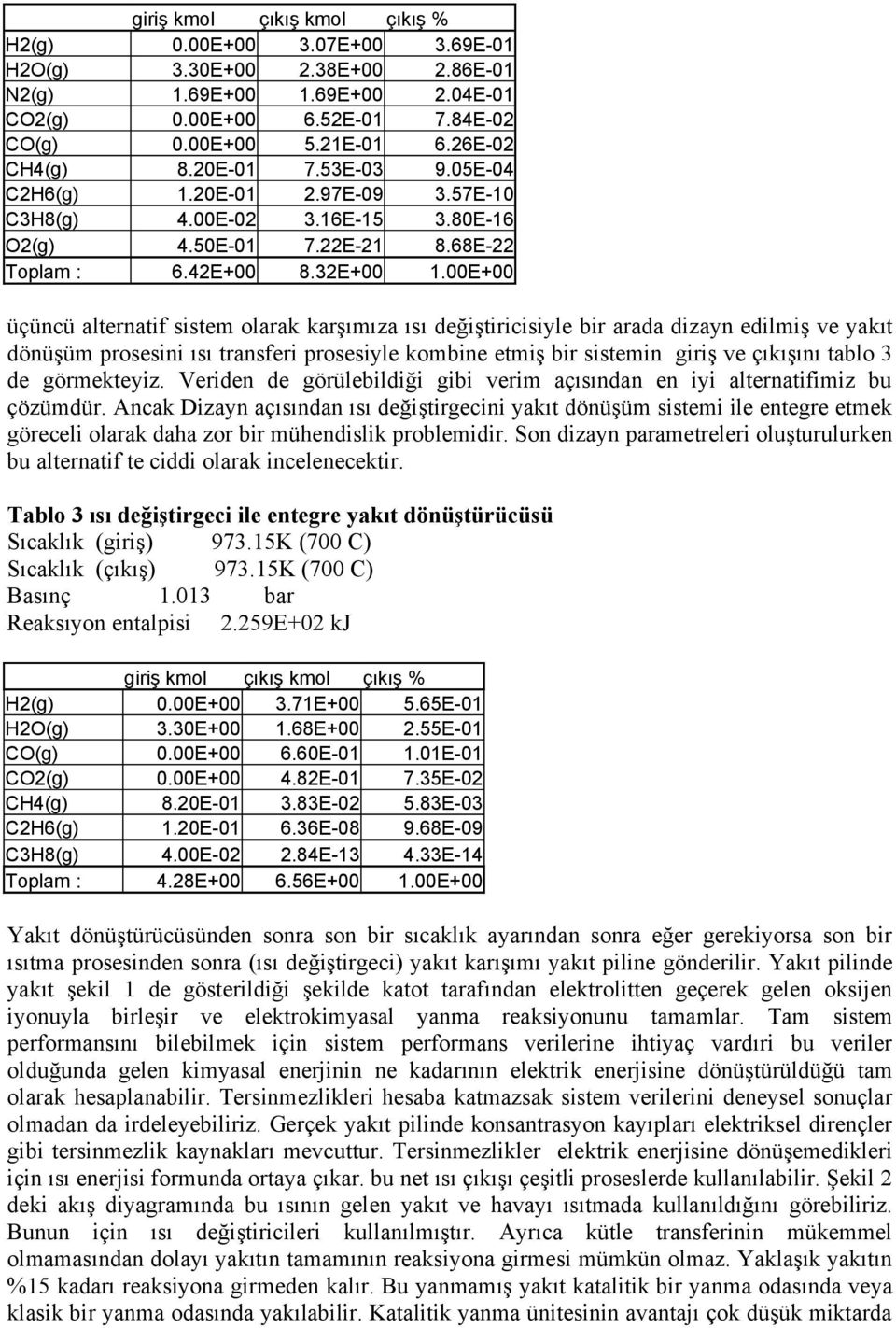 00E+00 üçüncü alternatif sistem olarak karşımıza ısı değiştiricisiyle bir arada dizayn edilmiş ve yakıt dönüşüm prosesini ısı transferi prosesiyle kombine etmiş bir sistemin giriş ve çıkışını tablo 3