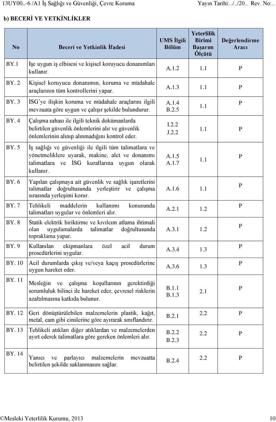 İSG ye ilişkin koruma ve müdahale araçlarını ilgili mevzuata göre uygun ve çalışır şekilde bulundurur.