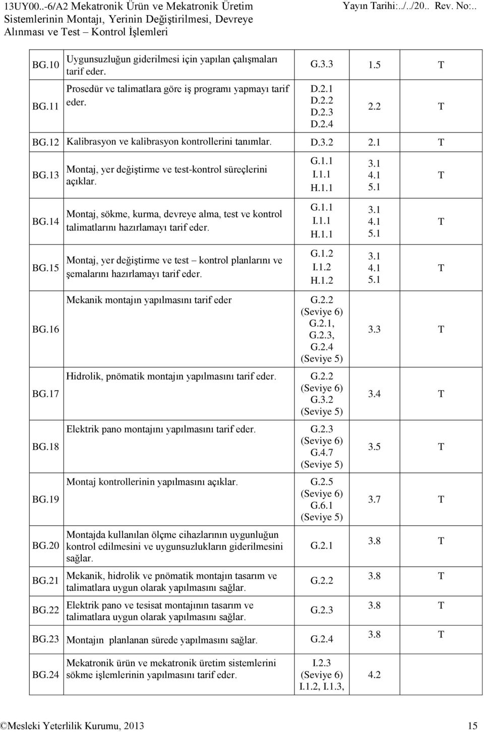 12 Kalibrasyon ve kalibrasyon kontrollerini tanımlar. D.3.2 2.1 T BG.13 BG.14 BG.15 BG.16 BG.17 BG.18 BG.19 BG.20 BG.21 BG.22 Montaj, yer değiştirme ve test-kontrol süreçlerini açıklar.