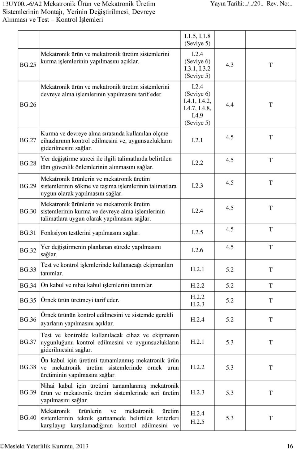 Kurma ve devreye alma sırasında kullanılan ölçme cihazlarının kontrol edilmesini ve, uygunsuzlukların giderilmesini sağlar.