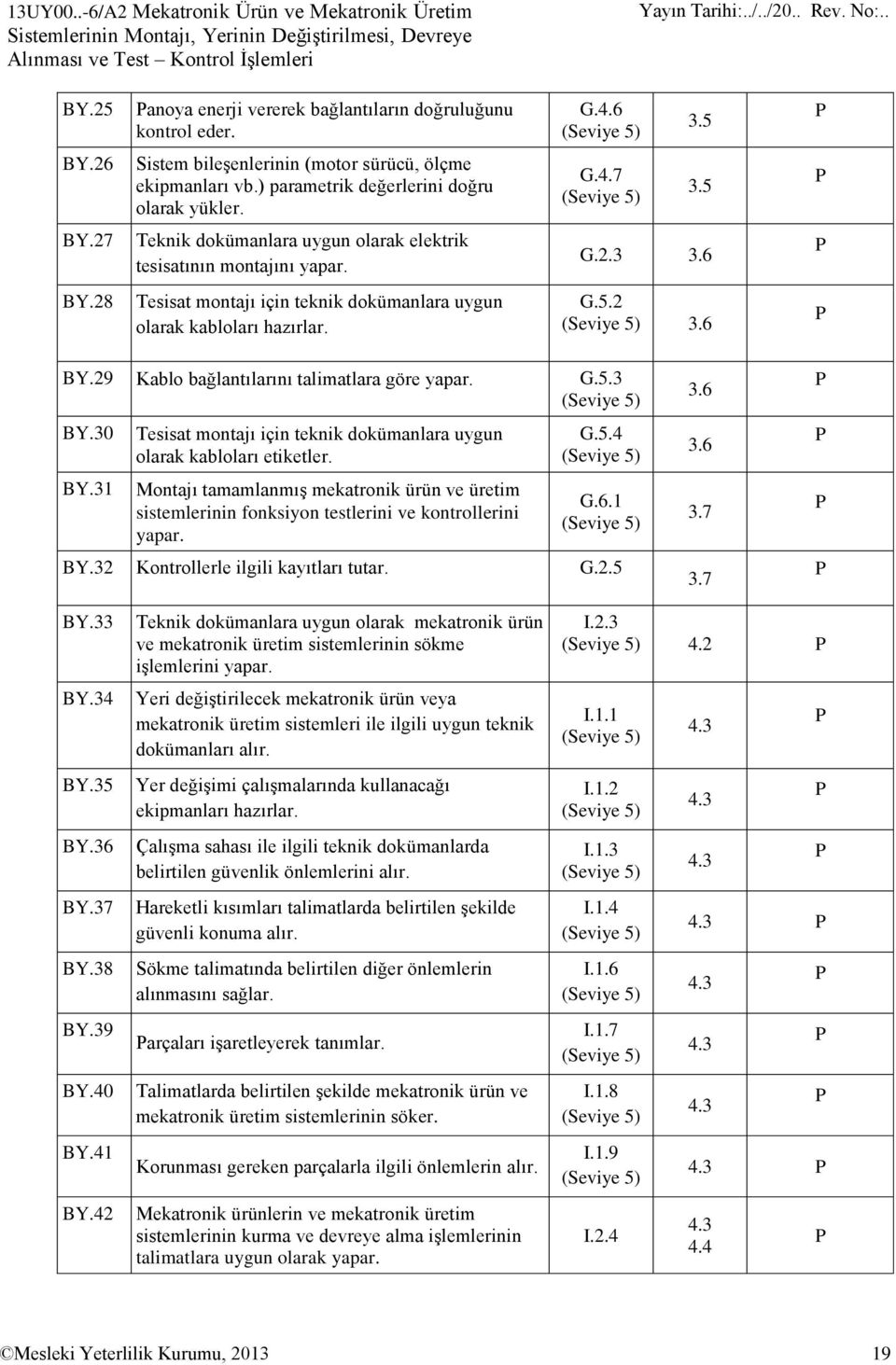 G.2.3 3.6 BY.28 Tesisat montajı için teknik dokümanlara uygun olarak kabloları hazırlar. G.5.2 3.6 BY.29 Kablo bağlantılarını talimatlara göre yapar. G.5.3 BY.30 BY.