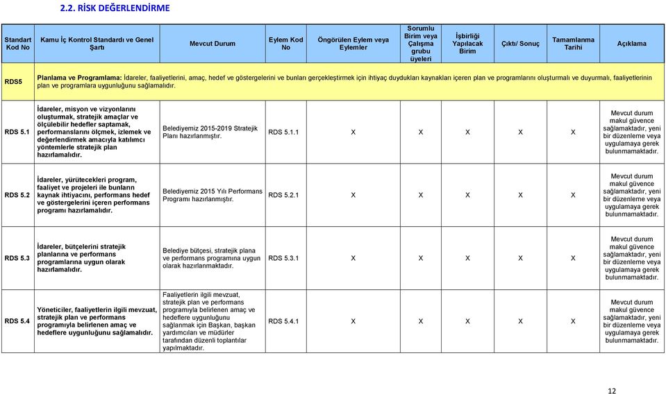 içeren plan ve programlarını oluşturmalı ve duyurmalı, faaliyetlerinin plan ve programlara uygunluğunu sağlamalıdır. RDS 5.