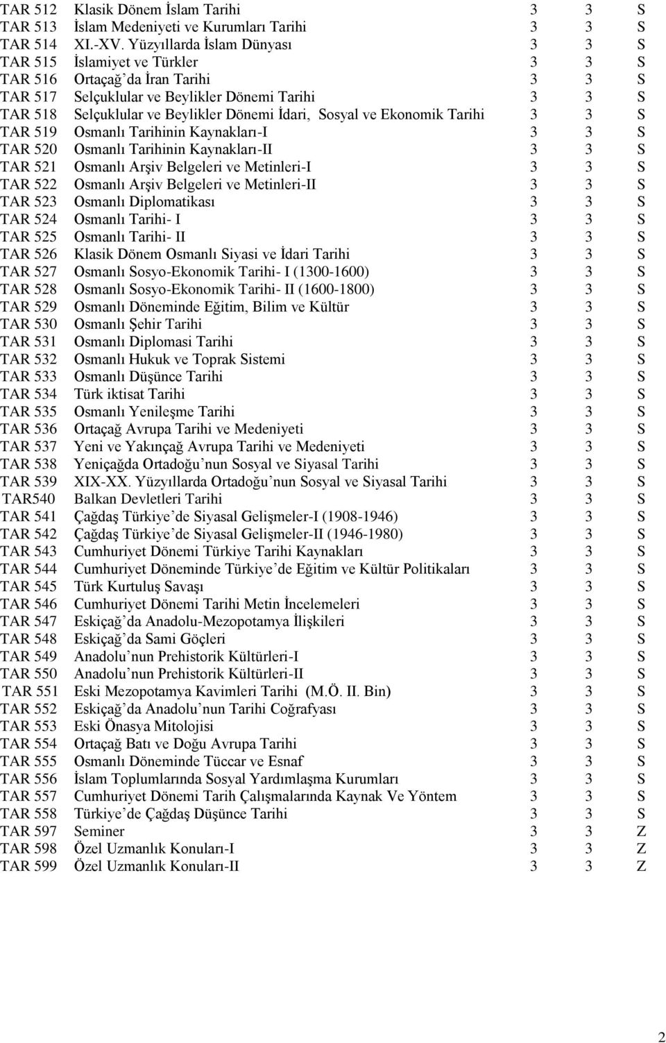 İdari, Sosyal ve Ekonomik Tarihi 3 3 S TAR 519 Osmanlı Tarihinin Kaynakları-I 3 3 S TAR 520 Osmanlı Tarihinin Kaynakları-II 3 3 S TAR 521 Osmanlı Arşiv Belgeleri ve Metinleri-I 3 3 S TAR 522 Osmanlı