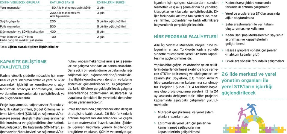 ilişkin bilgiler KAPASİTE GELİŞTİRME FAALİYETLERİ Kadına yönelik şiddetle mücadele için merkezi ve yerel idari makamlar ve yerel STK lar arasındaki işbirliği ve koordinasyonu güçlendirmek amacıyla