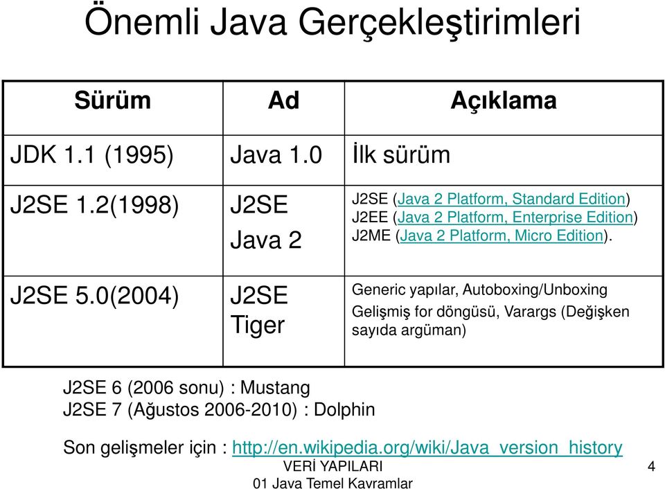 (Java 2 Platform, Micro Edition).