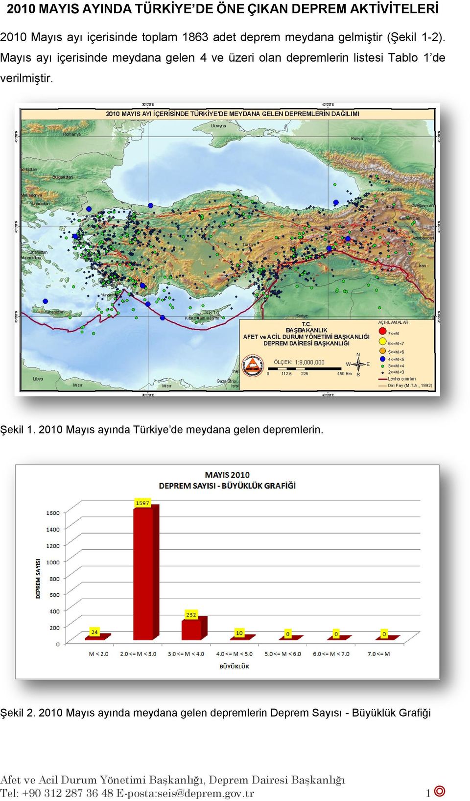 Mayıs ayı içerisinde meydana gelen 4 ve üzeri olan depremlerin listesi Tablo 1 de verilmiģtir. ġekil 1.