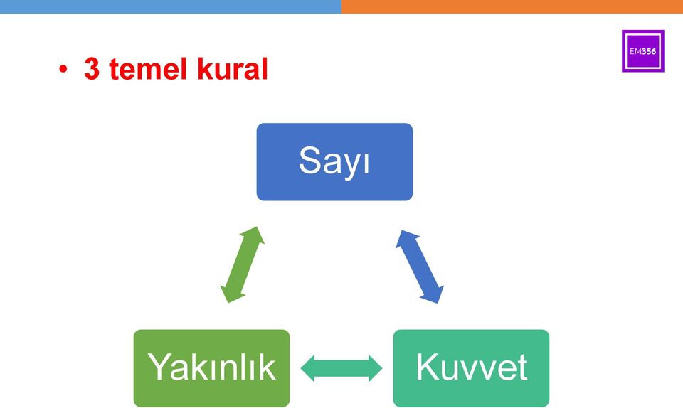 Sayı