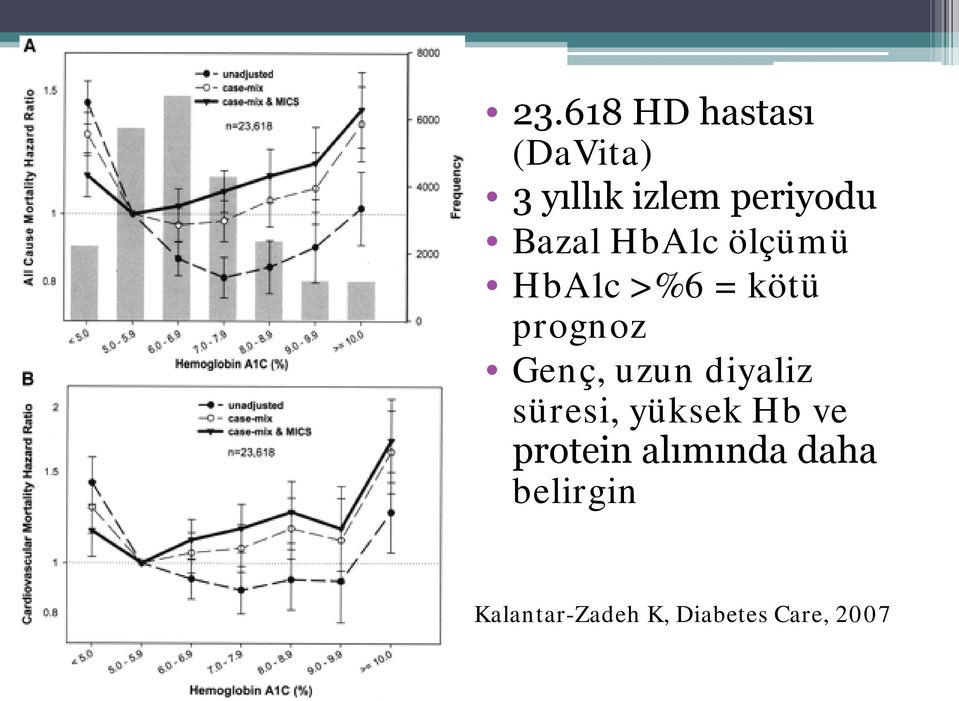 uzun diyaliz süresi, yüksek Hb ve protein alımında