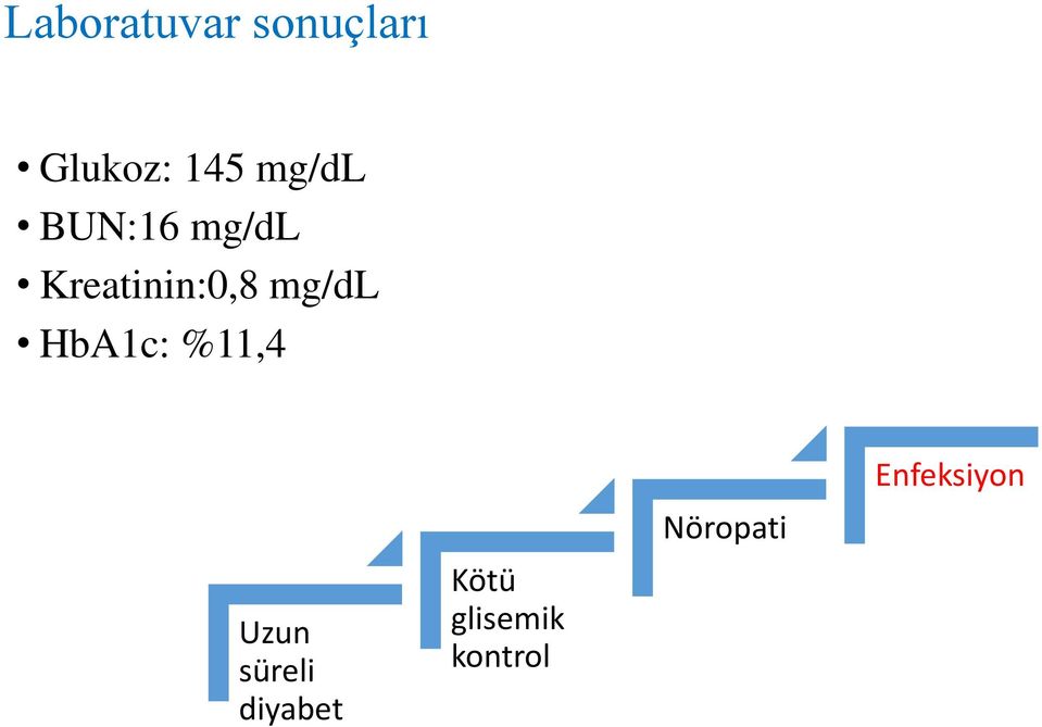 mg/dl HbA1c: %11,4 Uzun süreli