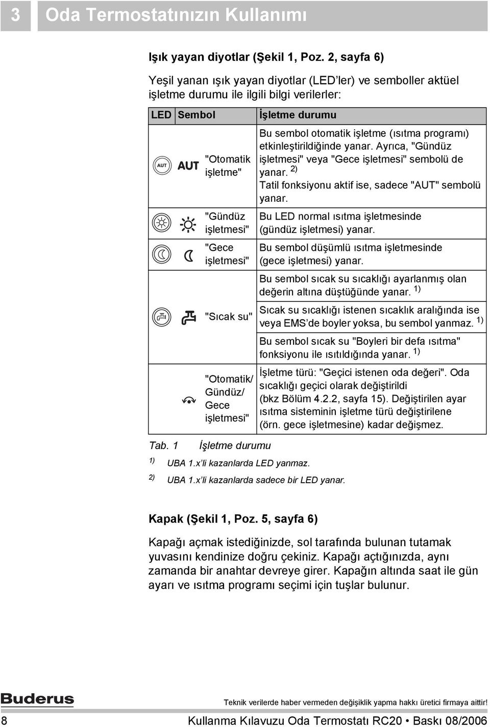 "Otomatik/ Gündüz/ Gece işletmesi" Tab. 1 İşletme durumu İşletme durumu 1) UBA 1.x li kazanlarda LED yanmaz. Bu sembol otomatik işletme (ısıtma programı) etkinleştirildiğinde yanar.