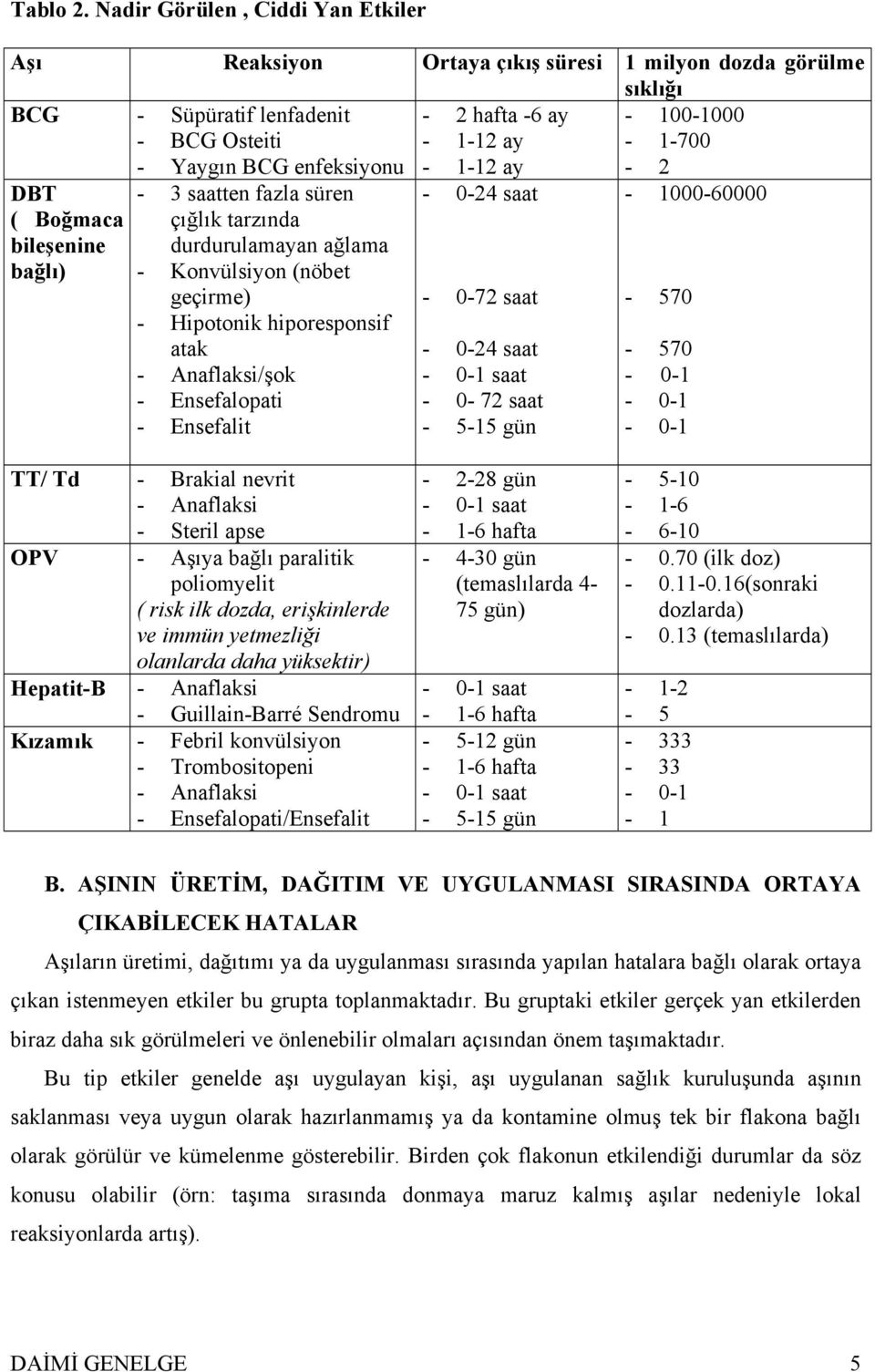 enfeksiyonu - 1-12 ay - 2 DBT ( Boğmaca bileşenine bağlı) - 3 saatten fazla süren çığlık tarzında durdurulamayan ağlama - Konvülsiyon (nöbet geçirme) - Hipotonik hiporesponsif atak - Anaflaksi/şok -