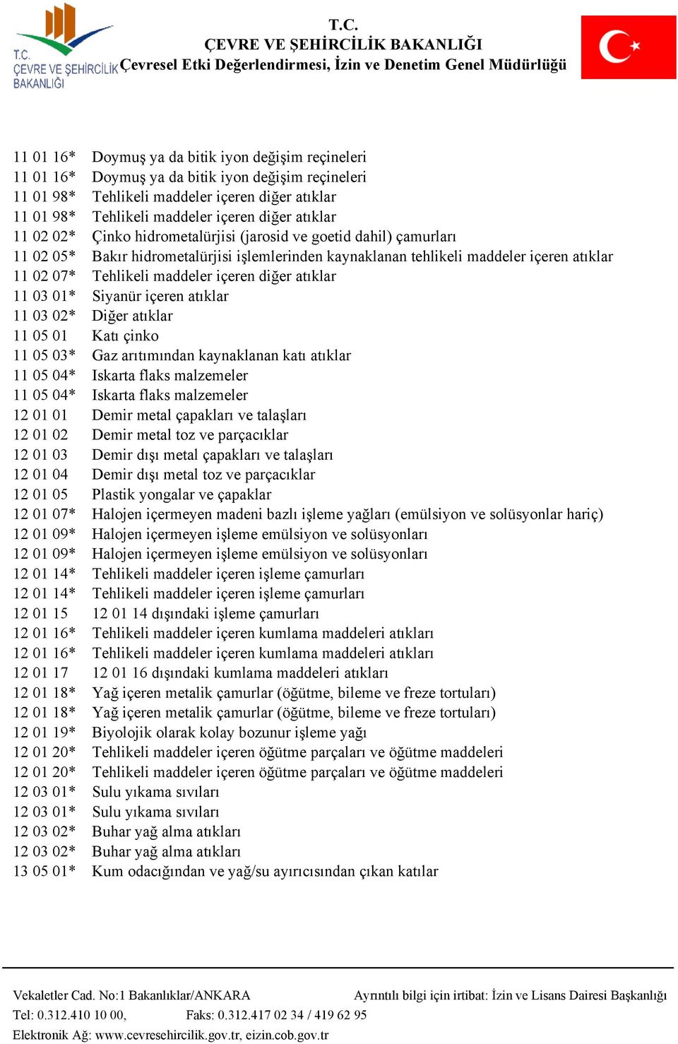 içeren diğer atıklar 11 03 01* Siyanür içeren atıklar 11 03 02* Diğer atıklar 11 05 01 Katı çinko 11 05 03* Gaz arıtımından kaynaklanan katı atıklar 11 05 04* Iskarta flaks malzemeler 11 05 04*