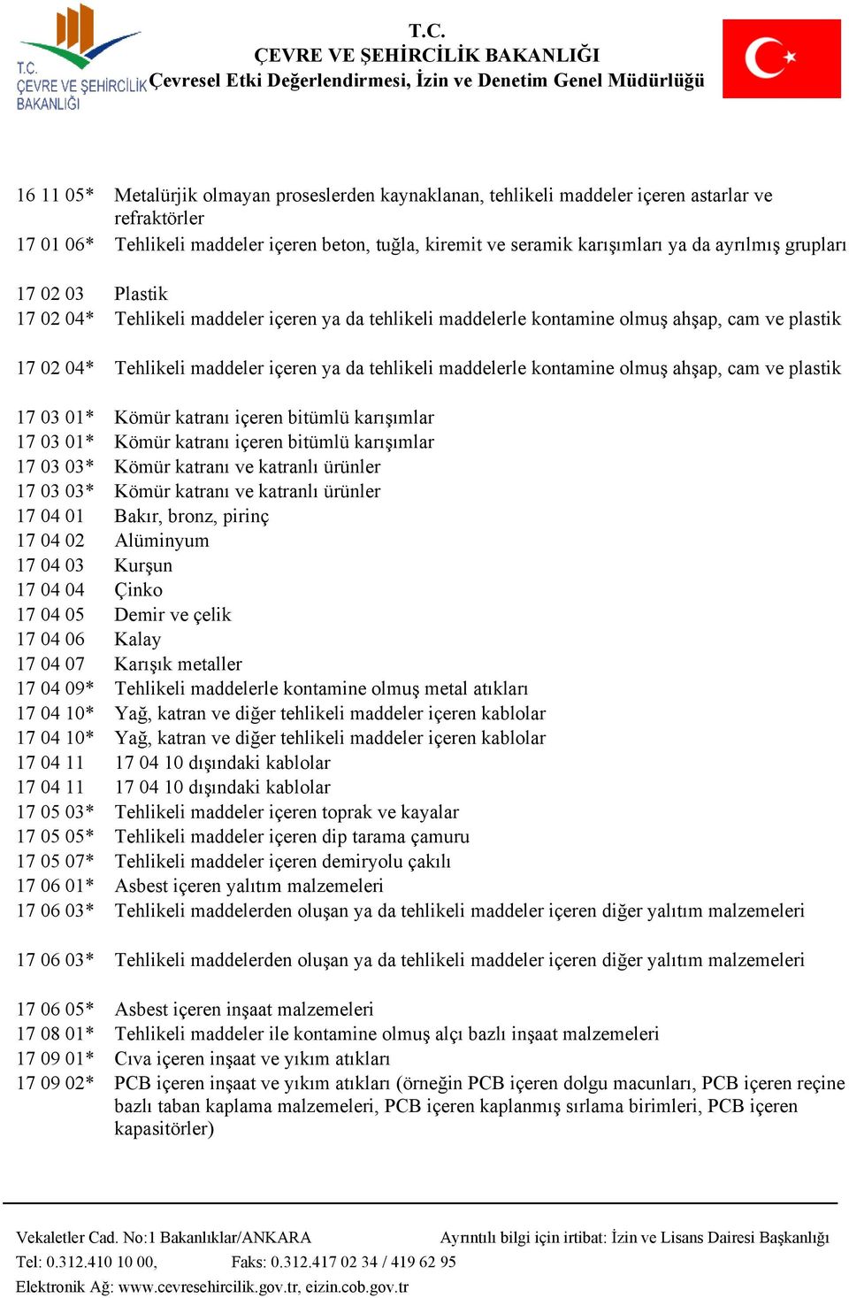 kontamine olmuş ahşap, cam ve plastik 17 03 01* Kömür katranı içeren bitümlü karışımlar 17 03 01* Kömür katranı içeren bitümlü karışımlar 17 03 03* Kömür katranı ve katranlı ürünler 17 03 03* Kömür