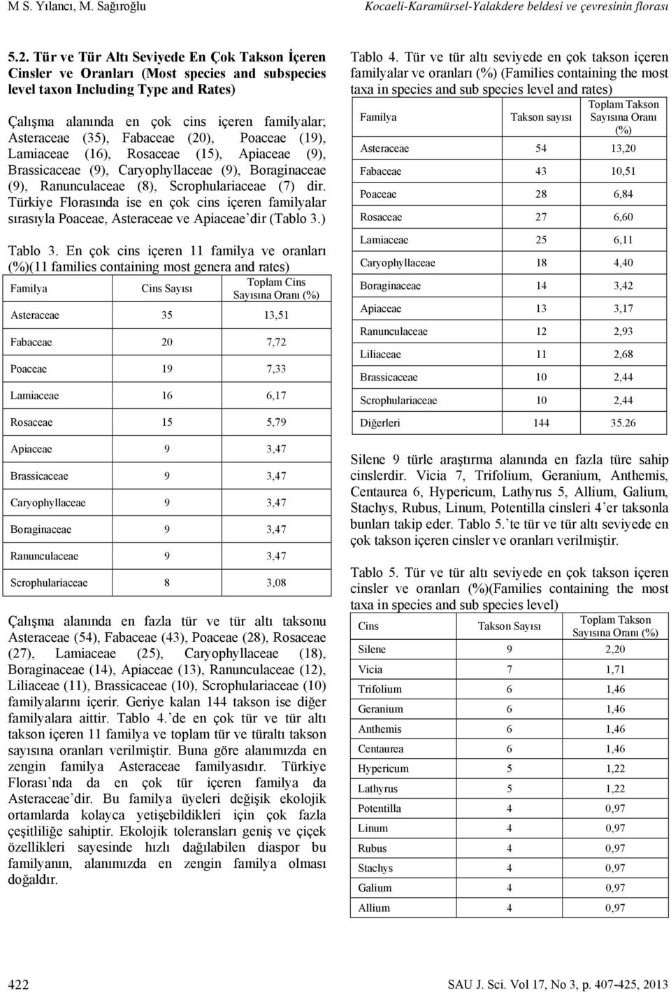 Fabaceae (20), Poaceae (19), Lamiaceae (16), Rosaceae (15), Apiaceae (9), Brassicaceae (9), Caryophyllaceae (9), Boraginaceae (9), Ranunculaceae (8), Scrophulariaceae (7) dir.