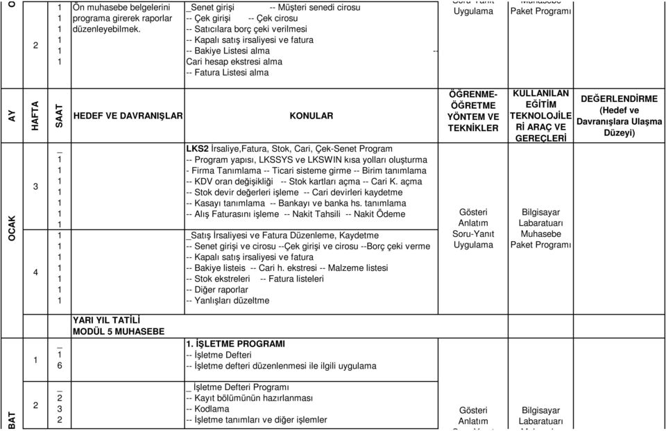 Listesi alma AY ŞUBAT OCAK 6 YARI YIL TATİLİ MODÜL 5 MUHASEBE LKS İrsaliye,Fatura, Stok, Cari, Çek-Senet Program -- Program yapısı, LKSSYS ve LKSWIN kısa yolları oluşturma - Firma Tanımlama -- Ticari
