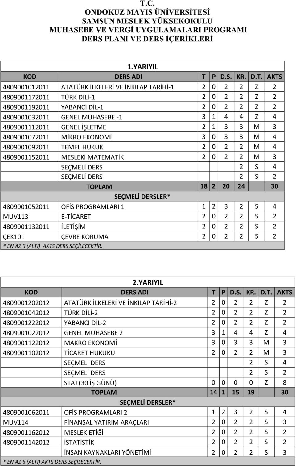 M 3 4809001072011 MİKRO EKONOMİ 3 0 3 3 M 4 4809001092011 TEMEL HUKUK 2 0 2 2 M 4 4809001152011 MESLEKİ MATEMATİK 2 0 2 2 M 3 SEÇMELİ DERS 2 S 4 TOPLAM 18 2 20 24 30 SEÇMELİ DERSLER* 4809001052011