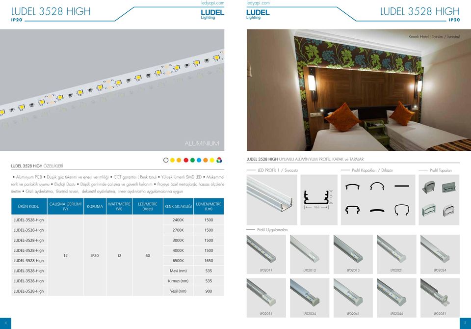 aydınlatma, lineer aydınlatma uygulamalarına uygun LUDEL 3528 HIGH UYUMLU ALÜMİNYUM PROFİL, KAPAK ve TAPALAR LED PROFİL 1 / Sıvaüstü Profil Kapakları / Difüzör Profil Tapaları 11,8 ÜRÜN KODU ÇALIŞMA