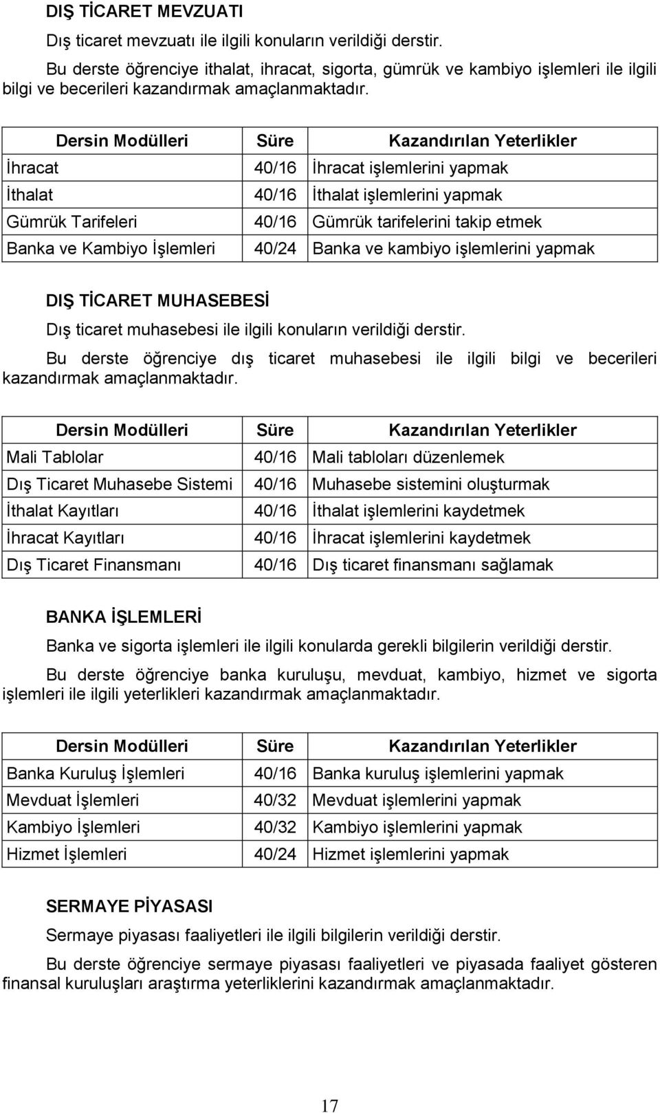 İhracat 40/16 İhracat işlemlerini yapmak İthalat 40/16 İthalat işlemlerini yapmak Gümrük Tarifeleri 40/16 Gümrük tarifelerini takip etmek Banka ve Kambiyo İşlemleri 40/24 Banka ve kambiyo işlemlerini