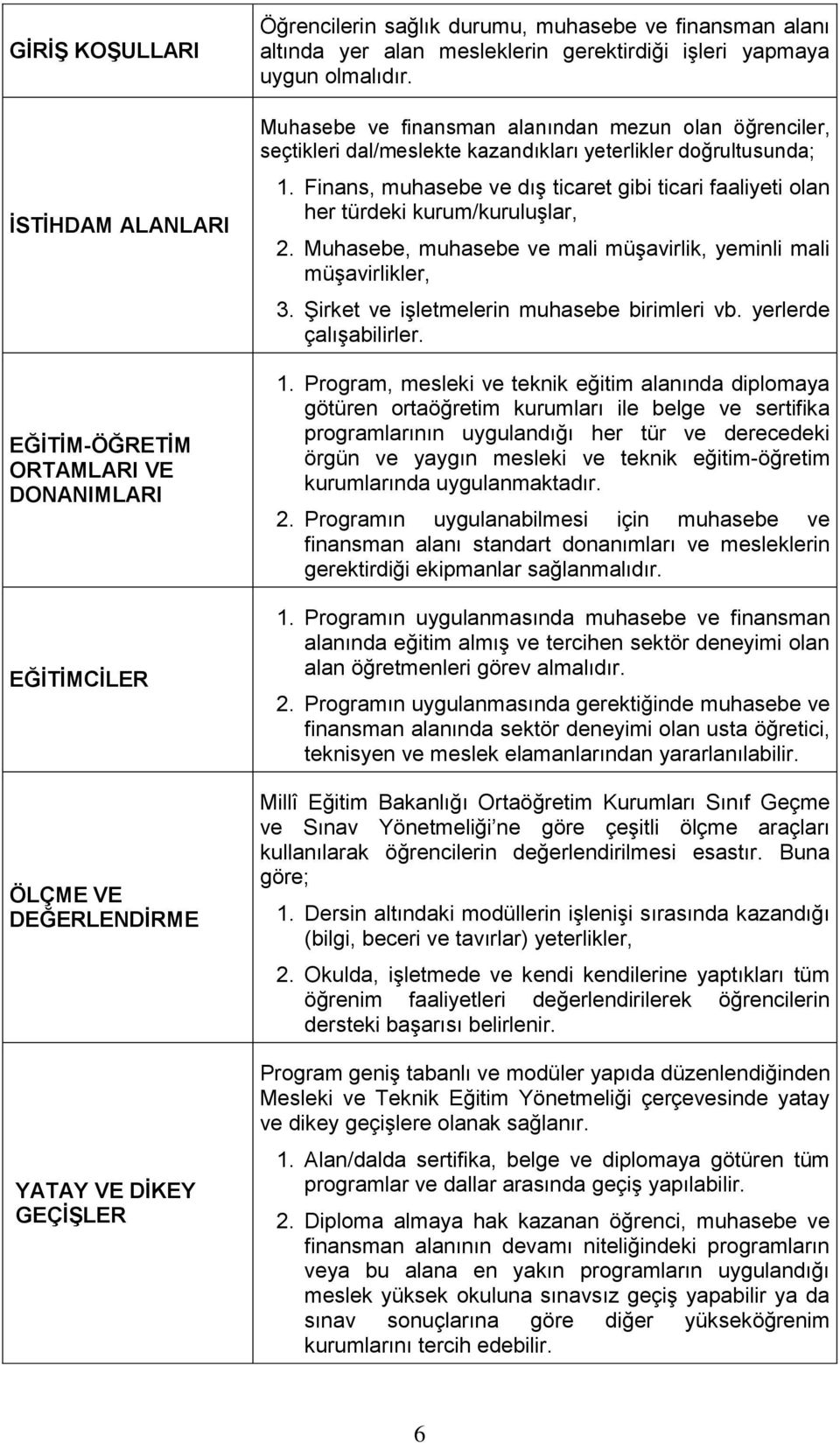 Finans, muhasebe ve dış ticaret gibi ticari faaliyeti olan her türdeki kurum/kuruluşlar, 2. Muhasebe, muhasebe ve mali müşavirlik, yeminli mali müşavirlikler, 3.