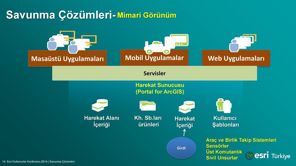 Alanı İçeriği Kh. Sb.