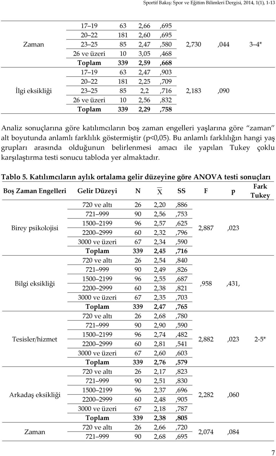 Bu anlamlı farklılığın hangi yaş grupları arasında olduğunun belirlenmesi amacı ile yapılan Tukey çoklu karşılaştırma testi sonucu tabloda yer almaktadır. Tablo 5.