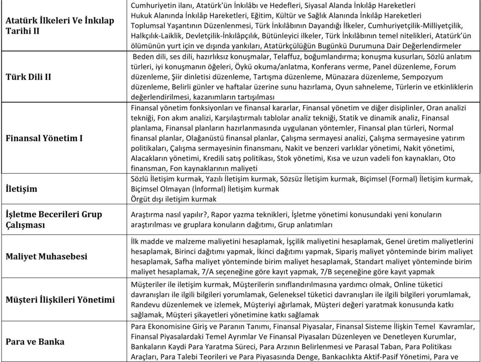 İnkılâbının Dayandığı İlkeler, Cumhuriyetçilik- Milliyetçilik, Halkçılık- Laiklik, Devletçilik- İnkılâpçılık, Bütünleyici ilkeler, Türk İnkılâbının temel nitelikleri, Atatürk ün ölümünün yurt için ve