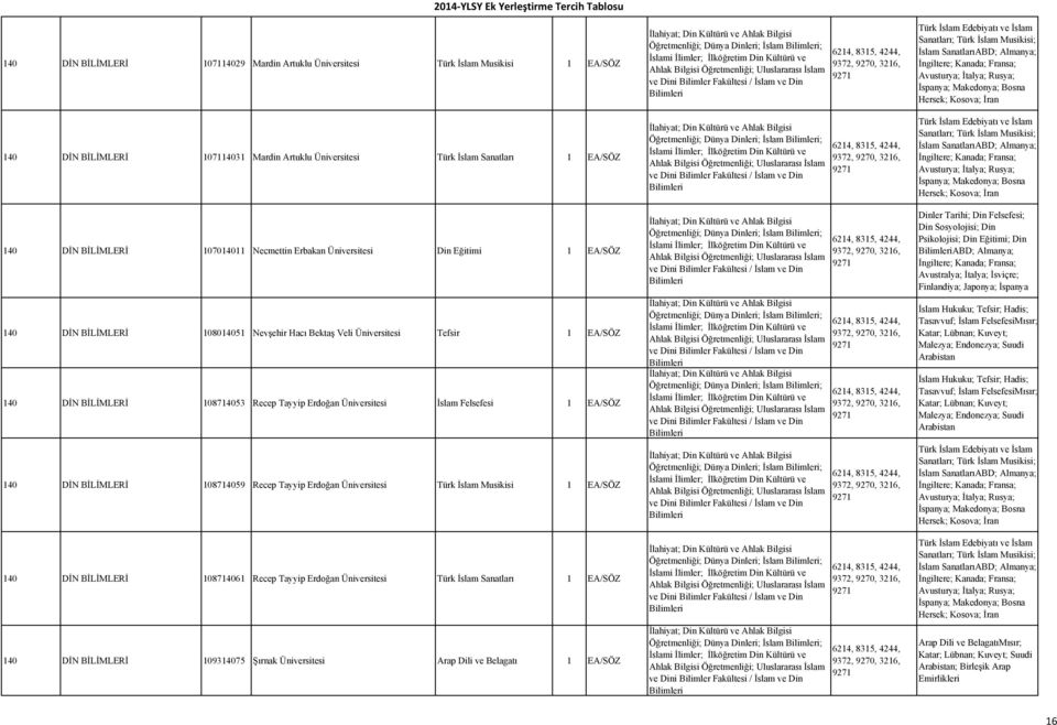Üniversitesi İslam Felsefesi 1 EA/SÖZ 140 DİN BİLİMLERİ 108714059 Recep Tayyip Erdoğan Üniversitesi Türk İslam Musikisi 1 EA/SÖZ 140 DİN BİLİMLERİ 108714061 Recep Tayyip Erdoğan Üniversitesi Türk