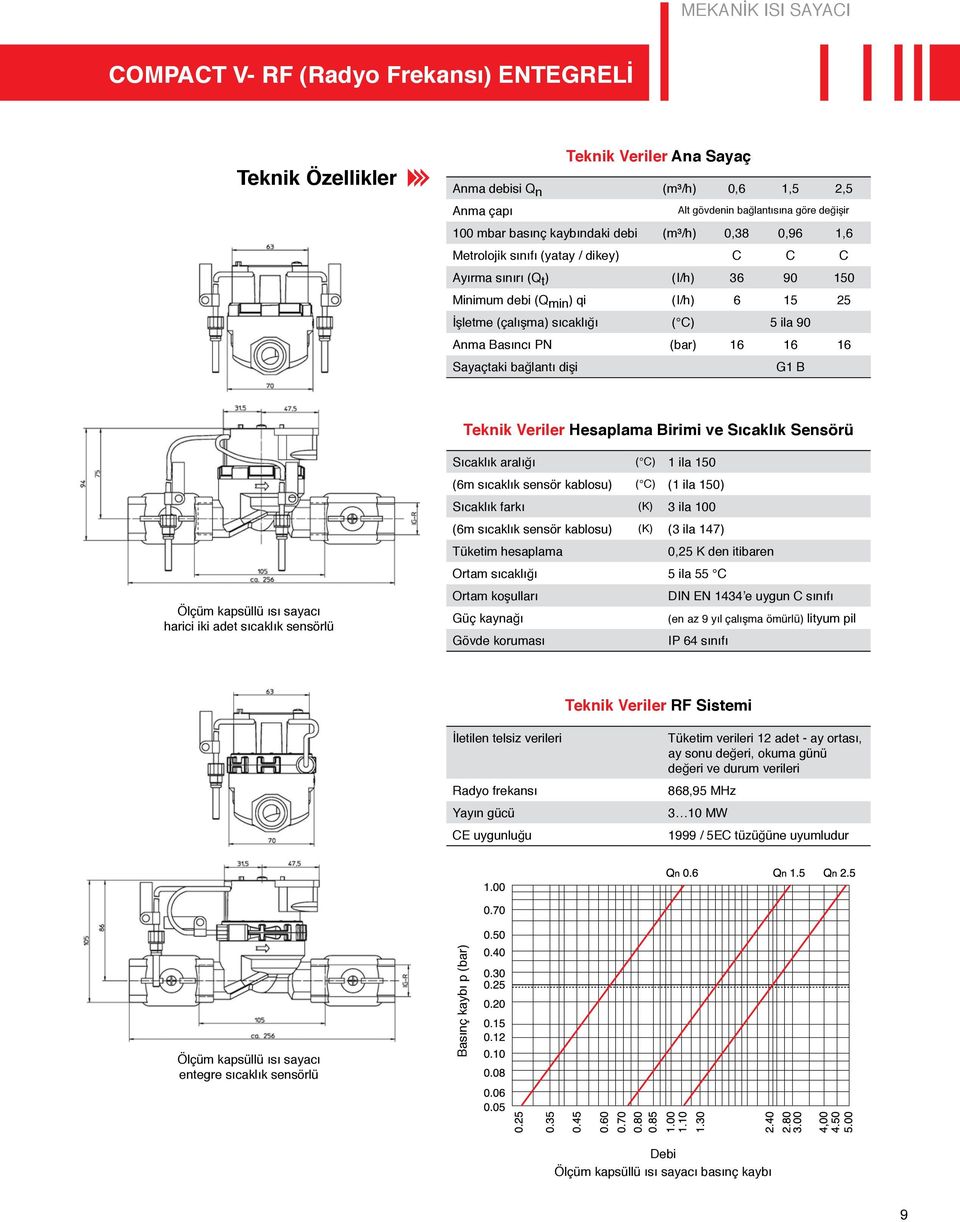 90 Anma Basıncı PN (bar) 16 16 16 Sayaçtaki bağlantı dişi G1 B Teknik Veriler Hesaplama Birimi ve Sıcaklık Sensörü Sıcaklık aralığı ( C) 1 ila 150 (6m sıcaklık sensör kablosu) ( C) (1 ila 150)