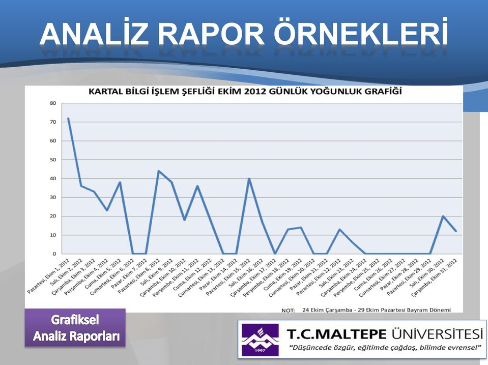 ÖRNEKLERİ