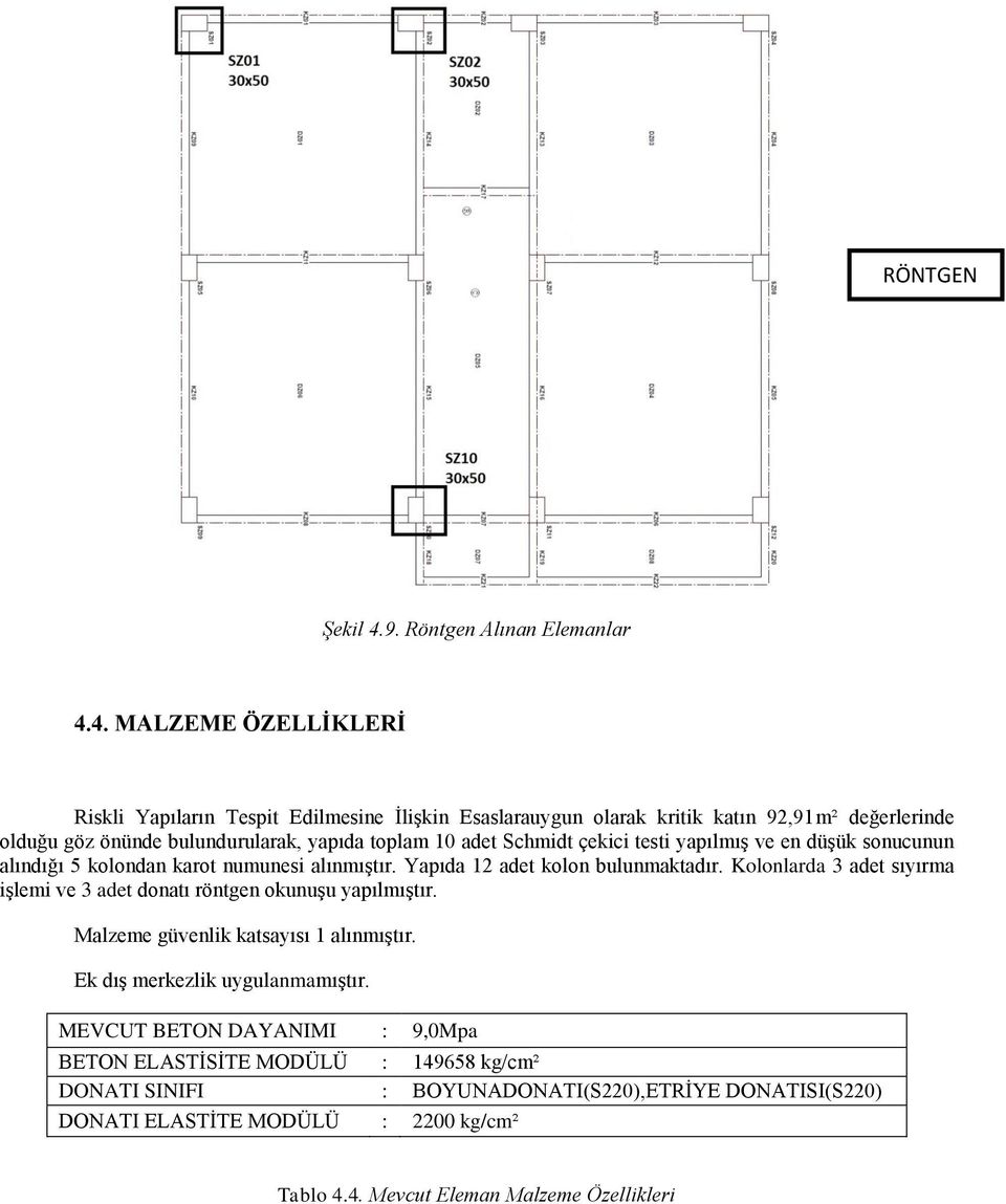 4. MALZEME ÖZELLĠKLERĠ Riskli Yapıların Tespit Edilmesine İlişkin Esaslarauygun olarak kritik katın 92,91m² değerlerinde olduğu göz önünde bulundurularak, yapıda toplam 10 adet