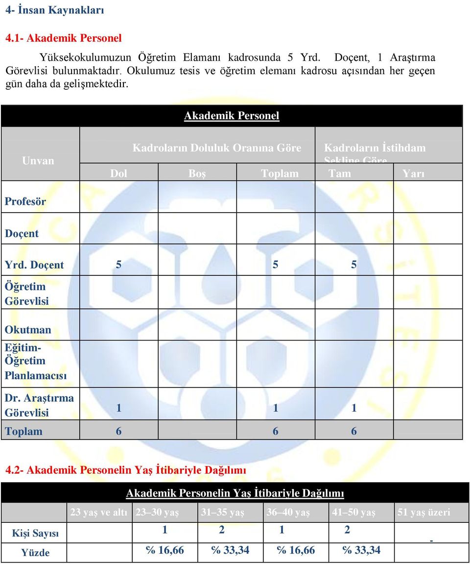 Akademik Personel Unvan Profesör Dol u Kadroların Doluluk Oranına Göre Boş Toplam Tam Zamanlı Kadroların İstihdam Şekline Göre Yarı Zamanlı Doçent Yrd.