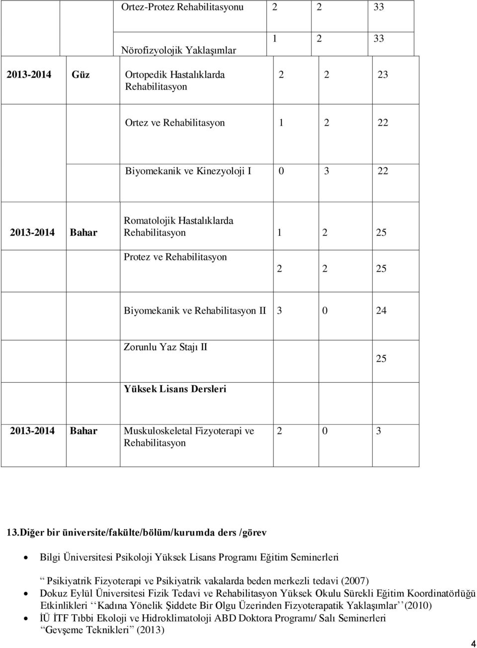 Diğer bir üniversite/fakülte/bölüm/kurumda ders /görev Bilgi Üniversitesi Psikoloji Yüksek Lisans Programı Eğitim Seminerleri Psikiyatrik Fizyoterapi ve Psikiyatrik vakalarda beden merkezli tedavi