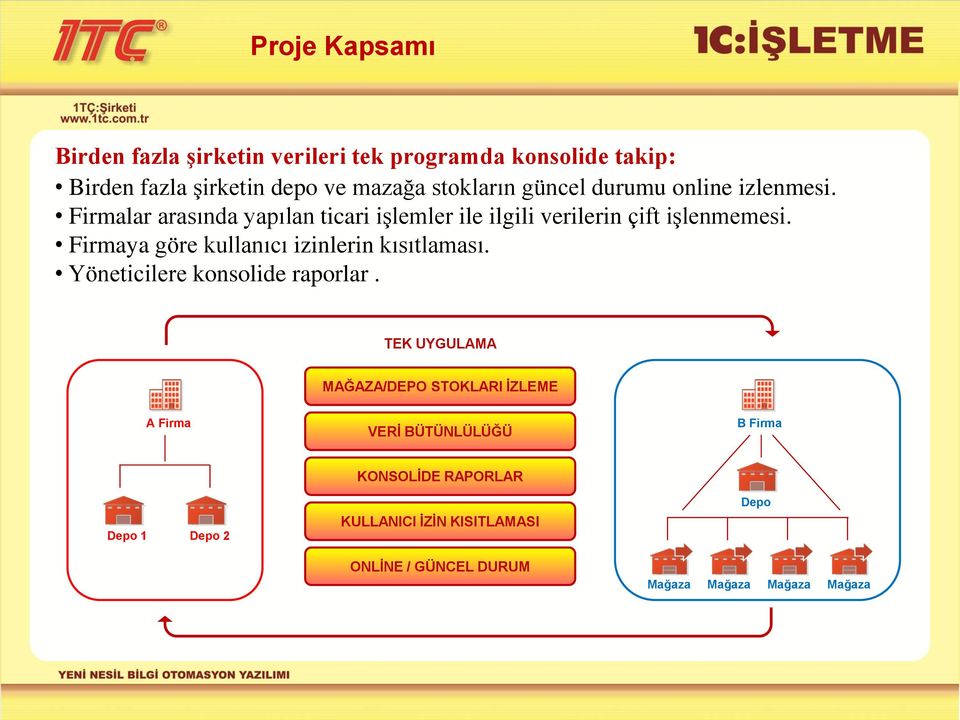 Firmaya göre kullanıcı izinlerin kısıtlaması. Yöneticilere konsolide raporlar.