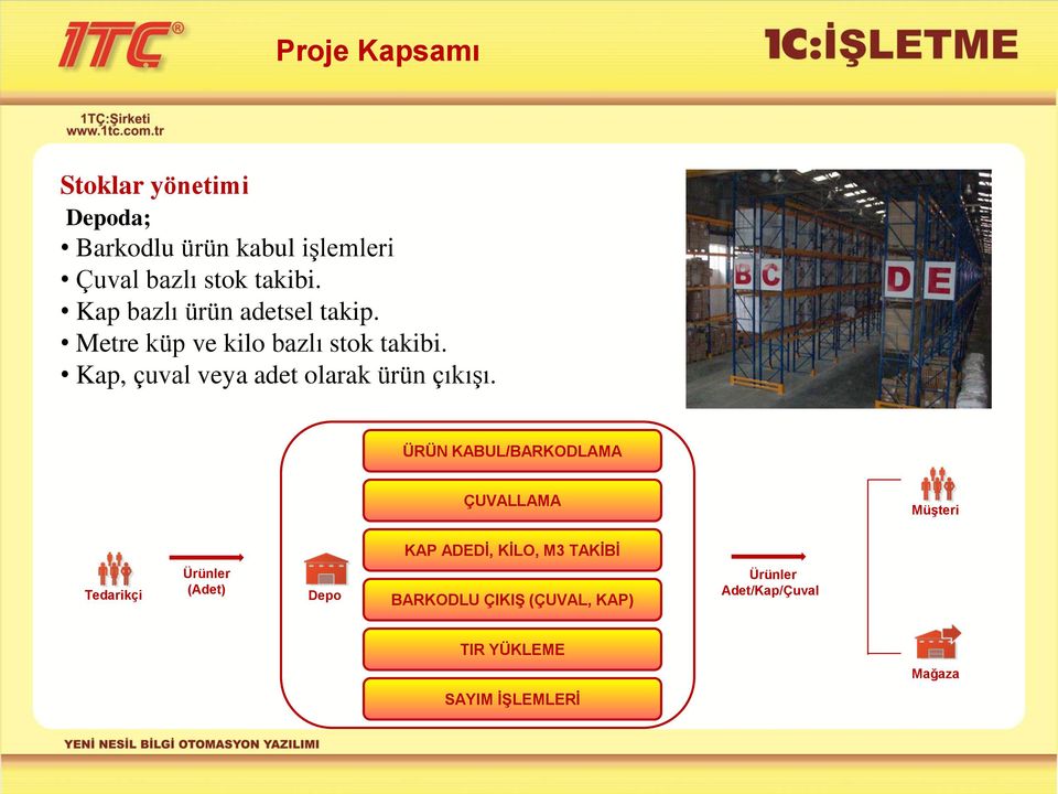 Kap, çuval veya adet olarak ürün çıkışı.