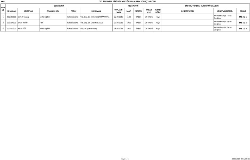 2013 11:00 KABUL OY BİRLİĞİ Hayır 2 100714009 Erkan YILAN Fizik Yüksek Lisans Yrd. Doç. Dr. Dilek KARAGÖZ 23.08.