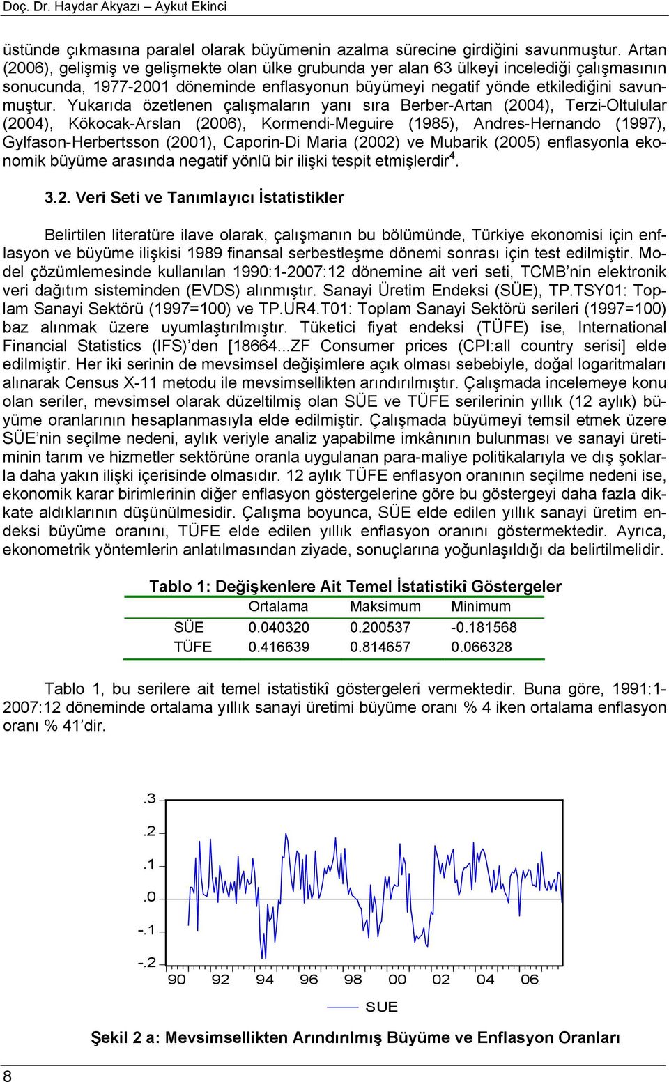 Yukarıda özelenen çalışmaların yanı sıra Berber-Aran (2004), Terzi-Olulular (2004), Kökocak-Arslan (2006), Kormendi-Meguire (1985), Andres-Hernando (1997), Gylfason-Herbersson (2001), Caporin-Di