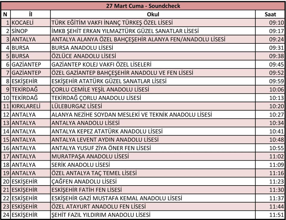 BAHÇEŞEHİR ANADOLU VE FEN LİSESİ 09:52 8 ESKİŞEHİR ESKİŞEHİR ATATÜRK GÜZEL SANATLAR LİSESİ 09:59 9 TEKİRDAĞ ÇORLU CEMİLE YEŞİL ANADOLU LİSESİ 10:06 10 TEKİRDAĞ TEKİRDAĞ ÇORLU ANADOLU LİSESİ 10:13 11