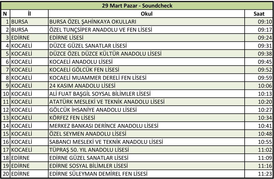 9 KOCAELİ 24 KASIM ANADOLU LİSESİ 10:06 10 KOCAELİ ALİ FUAT BAŞGİL SOYSAL BİLİMLER LİSESİ 10:13 11 KOCAELİ ATATÜRK MESLEKİ VE TEKNİK ANADOLU LİSESİ 10:20 12 KOCAELİ GÖLCÜK İHSANİYE ANADOLU LİSESİ