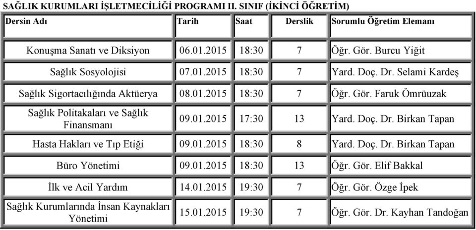 Doç. Dr. Birkan Tapan Hasta Hakları ve Tıp Etiği 09.01.2015 18:30 8 Yard. Doç. Dr. Birkan Tapan Büro Yönetimi 09.01.2015 18:30 13 Öğr. Gör.