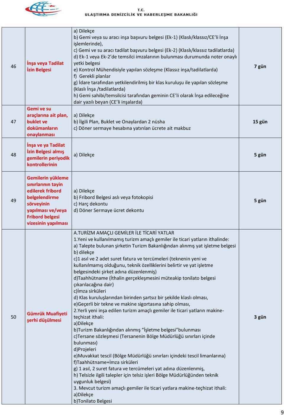 sözleşme (Klassız inşa/tadilatlarda) f) Gerekli planlar g) İdare tarafından yetkilendirilmiş bir klas kuruluşu ile yapılan sözleşme (klaslı İnşa /tadilatlarda) h) Gemi sahibi/temsilcisi tarafından