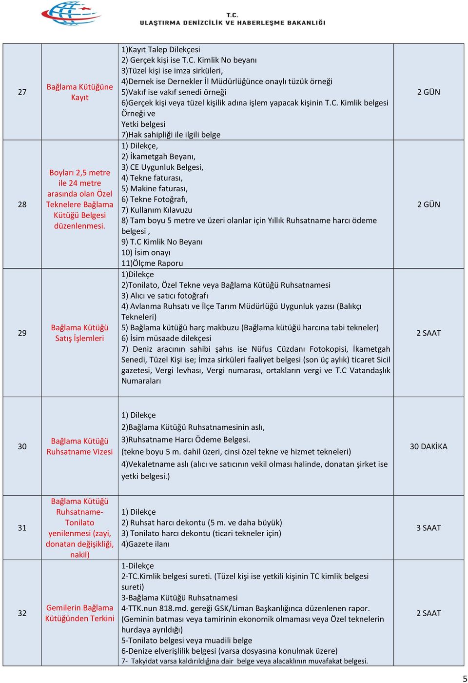 Kimlik No beyanı 3)Tüzel kişi ise imza sirküleri, 4)Dernek ise Dernekler İl Müdürlüğünce onaylı tüzük örneği 5)Vakıf ise vakıf senedi örneği 6)Gerçek kişi veya tüzel kişilik adına işlem yapacak