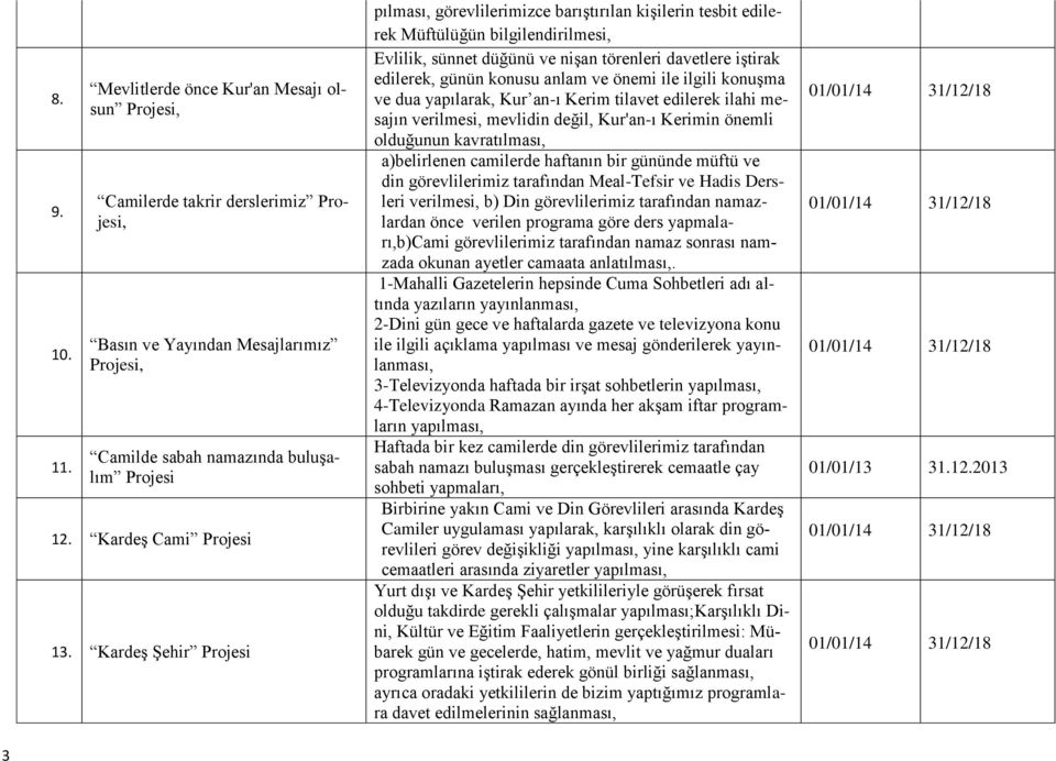 önemi ile ilgili konuşma ve dua yapılarak, Kur an-ı Kerim tilavet edilerek ilahi mesajın verilmesi, mevlidin değil, Kur'an-ı Kerimin önemli olduğunun kavratılması, a)belirlenen camilerde haftanın bir