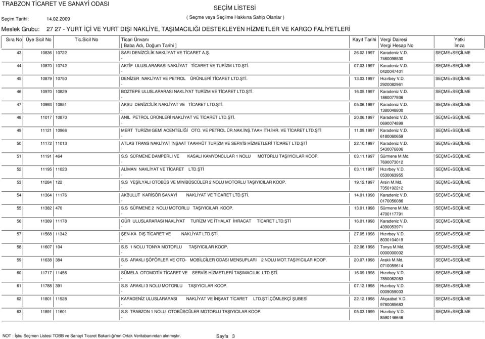 ŞTİ. 16.05.1997 Karadeniz V.D. SEÇME+SEÇİLME - 1860077936 10993 10851 AKSU DENİZCİLİK NAKLİYAT VE TİCARET LTD.ŞTİ. 05.06.1997 Karadeniz V.D. SEÇME+SEÇİLME - 1380048800 11017 10870 ANIL PETROL ÜRÜNLERİ NAKLİYAT VE TİCARET LTD.