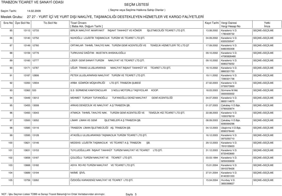 TURİZM GEMİ ACENTELİĞİ VE TEMİZLİK HİZMETLERİ TİC.LTD.ŞT 17.09.2002 Karadeniz V.D. SEÇME+SEÇİLME - 6480350308 13159 12776 TURKUVAZ DAĞITIM - MUSTAFA AHISKALIOĞLU 09.10.2002 Karadeniz V.D. SEÇME+SEÇİLME - 47065826480 13160 12777 LİDER GEMİ SANAYİ TURİZM NAKLİYAT VE TİCARET LTD.