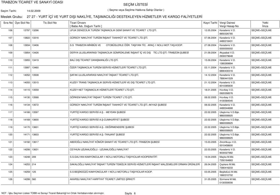 LTD.ŞTİ.-TRABZON ŞUBESİ 21.09.2004 Akçaabat V.D. SEÇME+SEÇİLME - 2930079648 13955 13419 BALİ DIŞ TİCARET DANIŞMANLIĞI LTD.ŞTİ. 15.09.2004 Karadeniz V.D. SEÇME+SEÇİLME - 1380269894 13997 13460 ÖZER TAŞIMACILIK TURİZM SERVİS HİZMETLERİ TİCARET LTD.