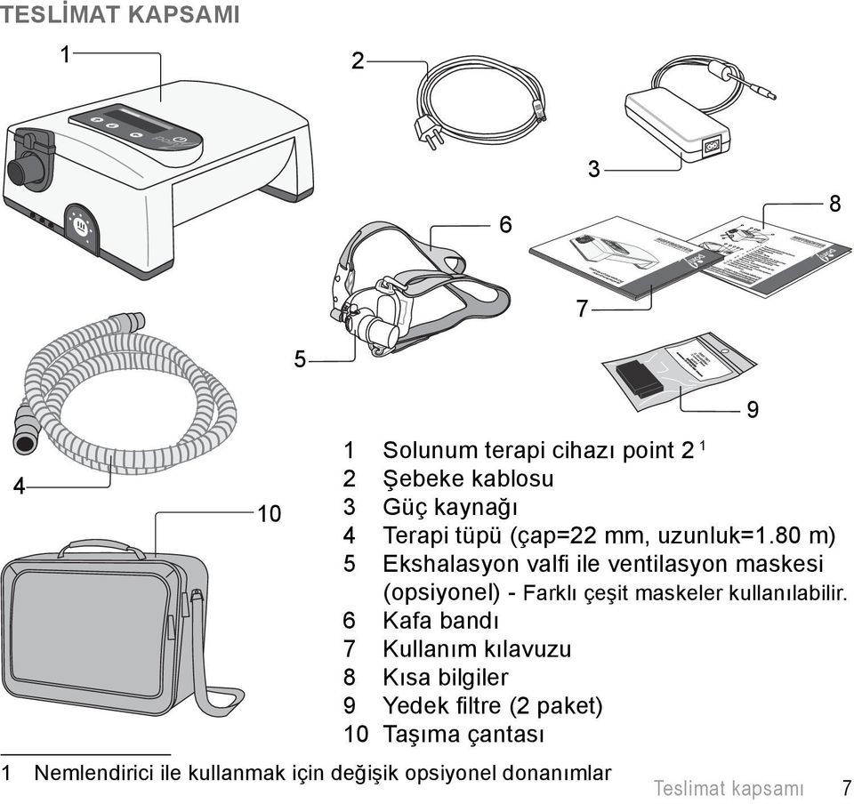 80 m) 5 Ekshalasyon valfi ile ventilasyon maskesi (opsiyonel) - Farklı çeşit maskeler kullanılabilir.