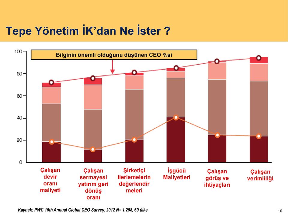 sermayesi yatırım geri dönüģ oranı ġirketiçi ilerlemelerin değerlendir meleri