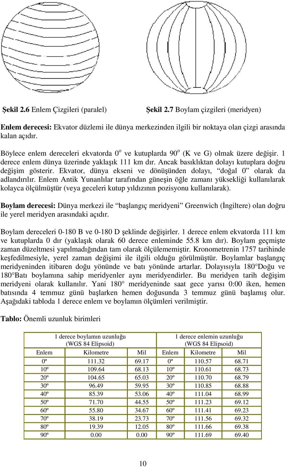 Ekvator, dünya ekseni ve dönüşünden dolayı, doğal 0 olarak da adlandırılır.