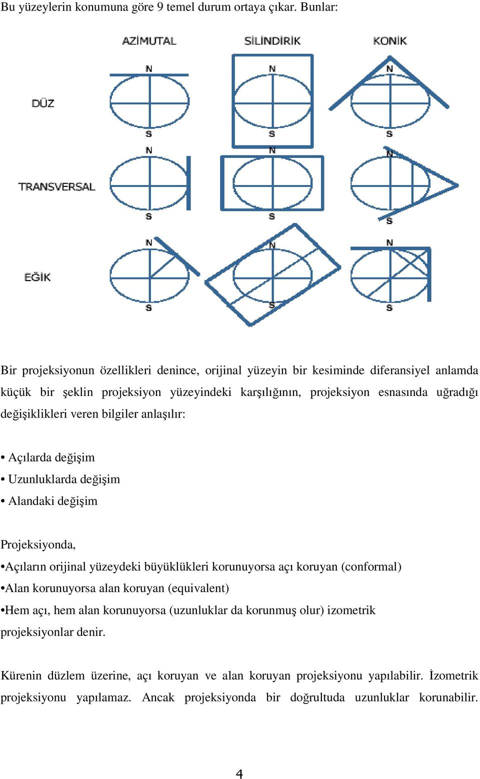 uğradığı değişiklikleri veren bilgiler anlaşılır: Açılarda değişim Uzunluklarda değişim Alandaki değişim Projeksiyonda, Açıların orijinal yüzeydeki büyüklükleri korunuyorsa açı