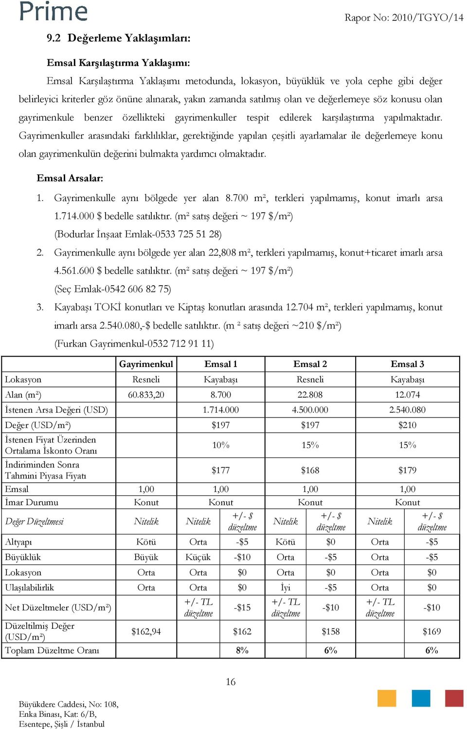 Gayrimenkuller arasındaki farklılıklar, gerektiğinde yapılan çeşitli ayarlamalar ile değerlemeye konu olan gayrimenkulün değerini bulmakta yardımcı olmaktadır. Emsal Arsalar: 1.